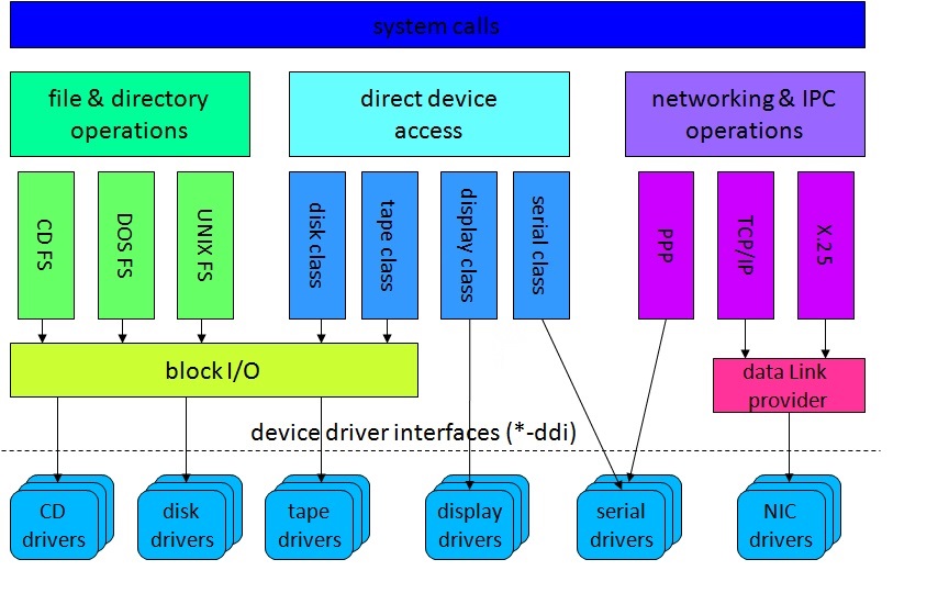 Система driver information system что это такое