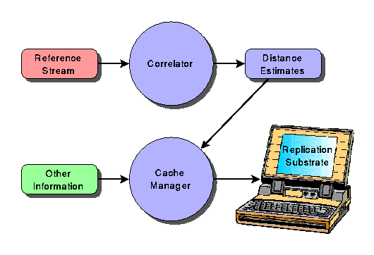 (Figure showing a block diagram of SEER)
